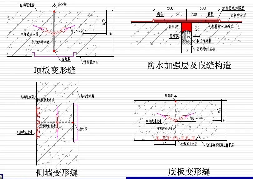 爱辉变形缝防水